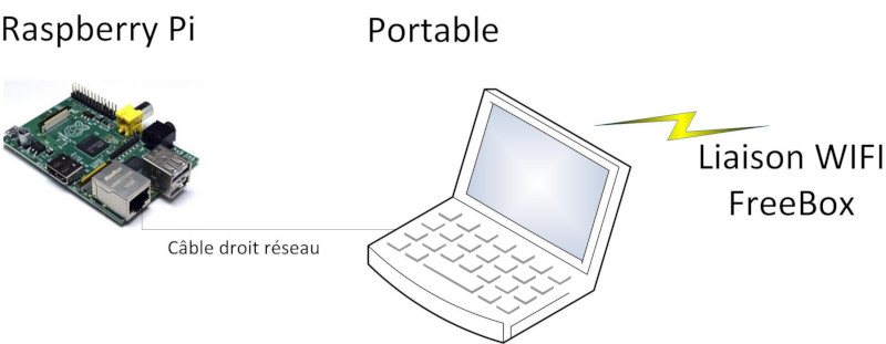 Schema utilisant un ordinateur portable