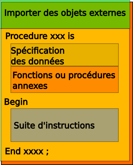 programme simplifié